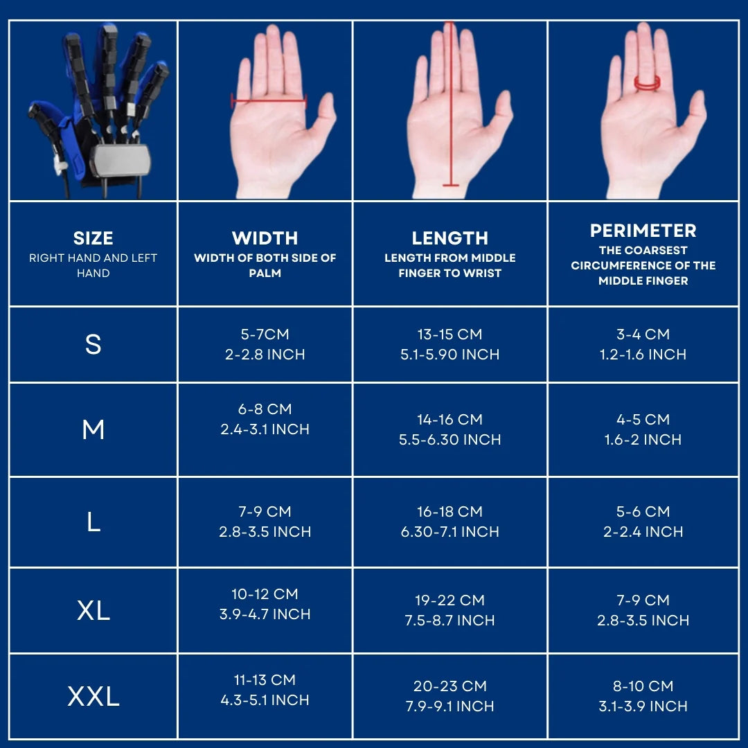 ReHAND™ REHABILITACIJA IZ PRVE RUKE