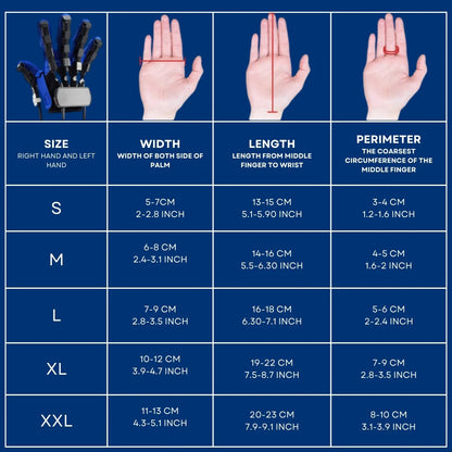 ReHAND™ REHABILITACIJA IZ PRVE RUKE
