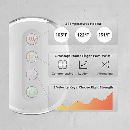 Ručný masážny prístroj Lesomagic™